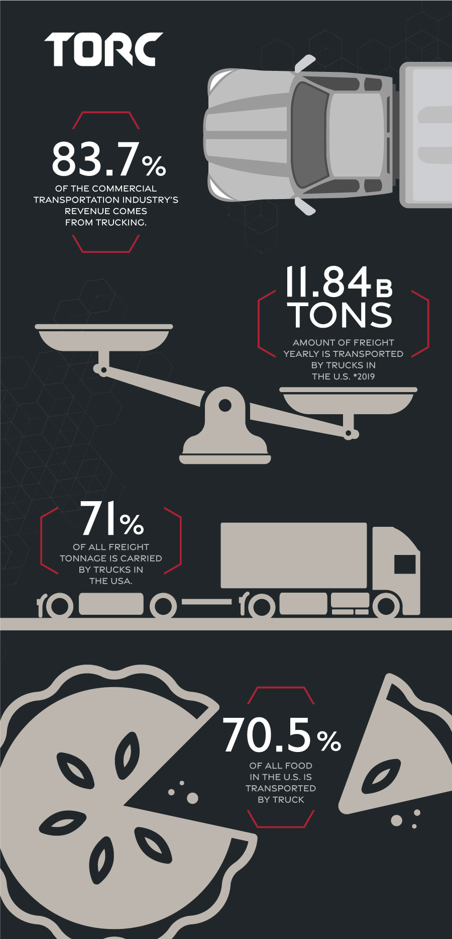 trucking statistics graphic