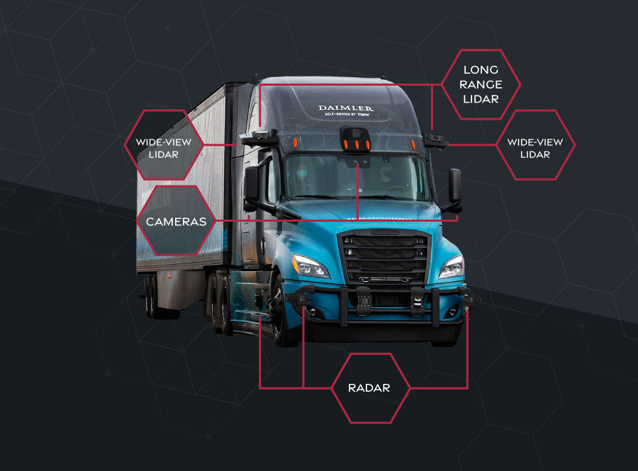 Autonomous truck sensor graphic